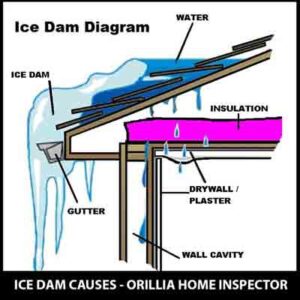 Ice-Dam-Causes-by-Orillia-Home-Inspector